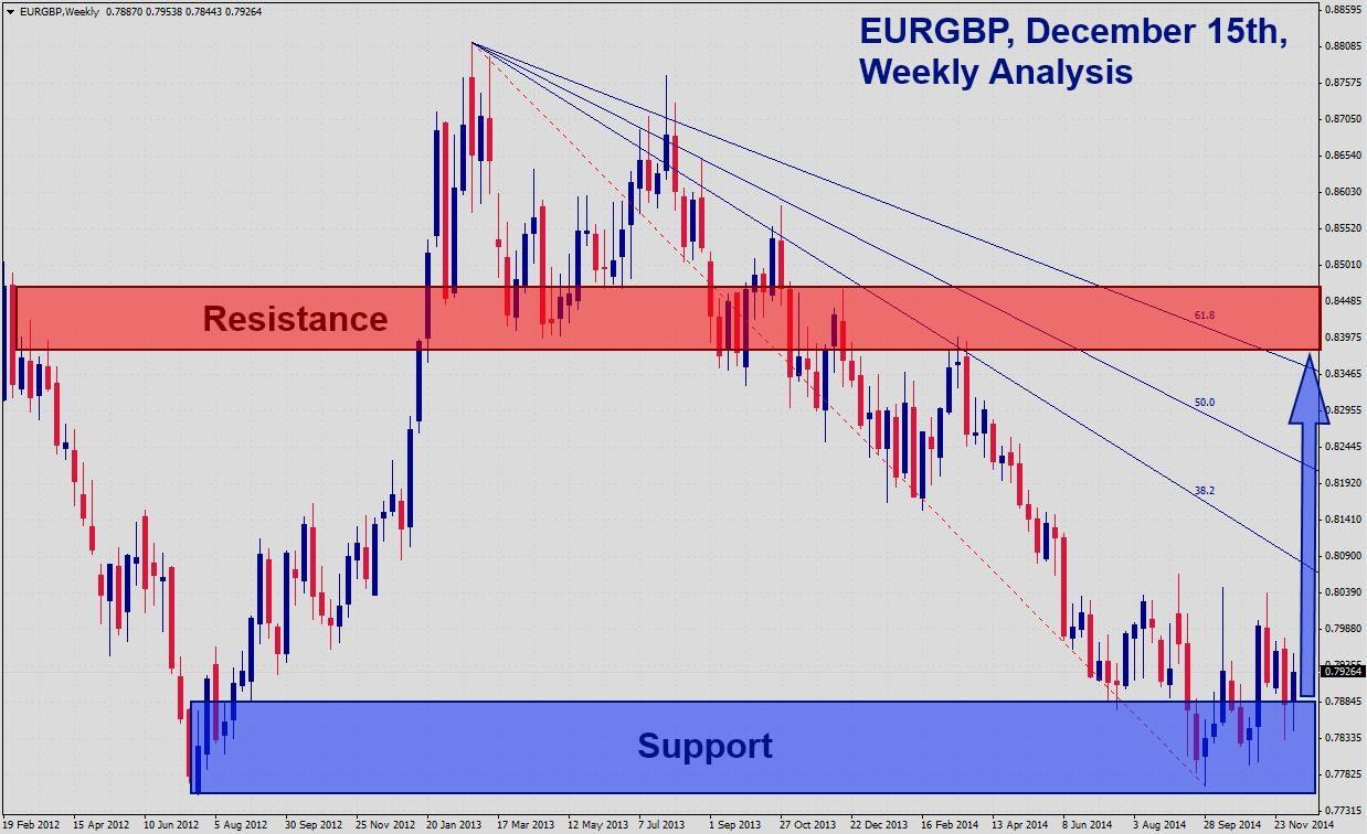 EURGBP 121514