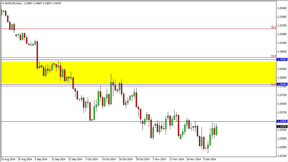 EURUSD 121514
