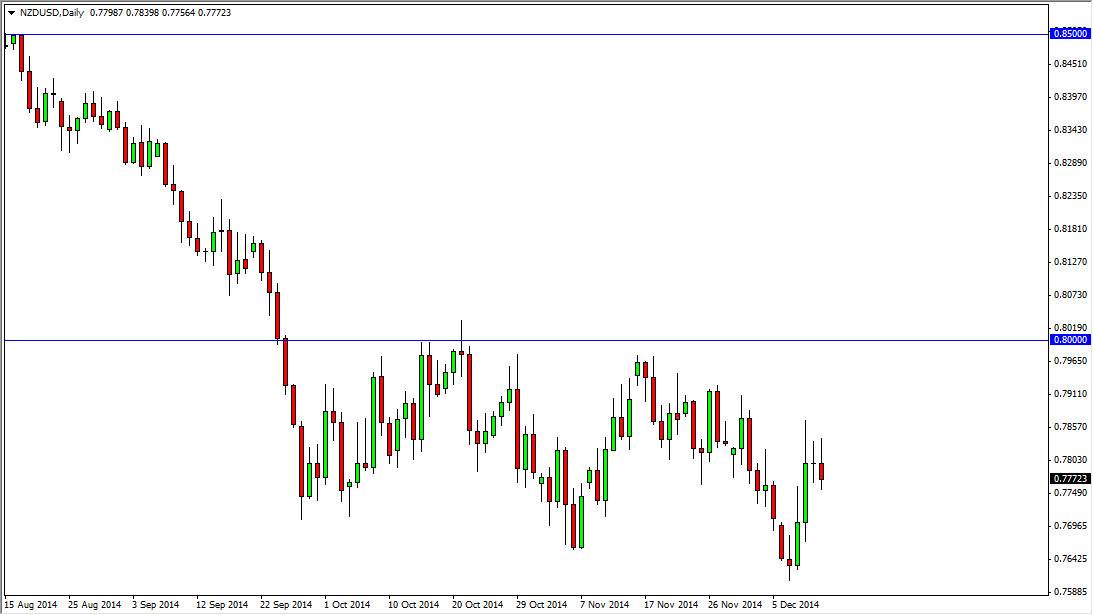 NZDUSD NZDUSD 121514