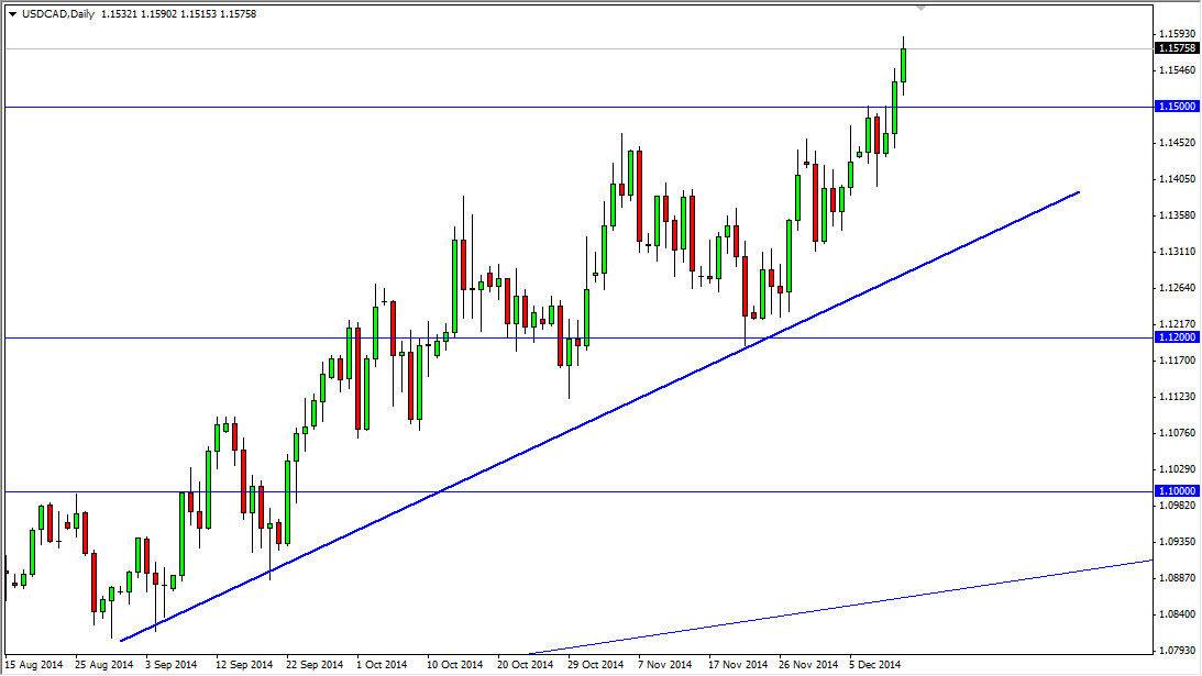 USDCAD USDCAD 121514