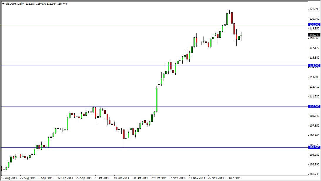 USDJPY USDJPY 121514