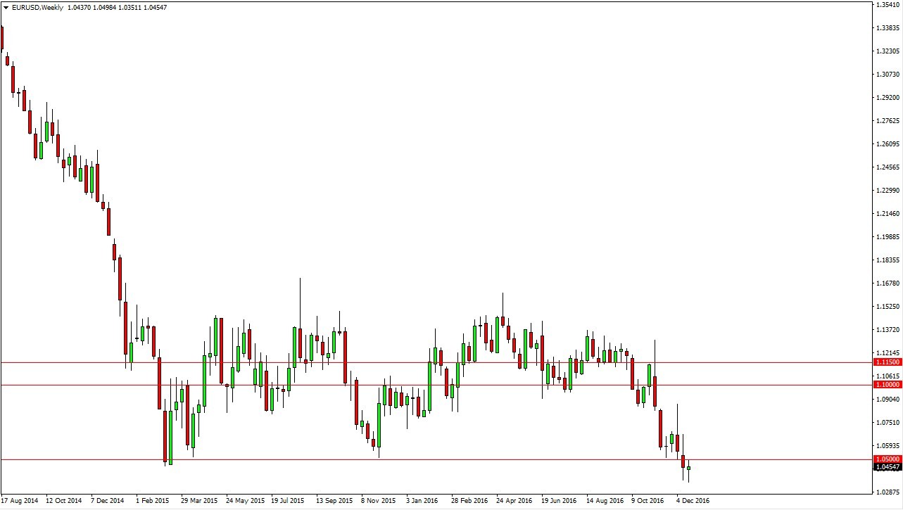 EURUSD Week