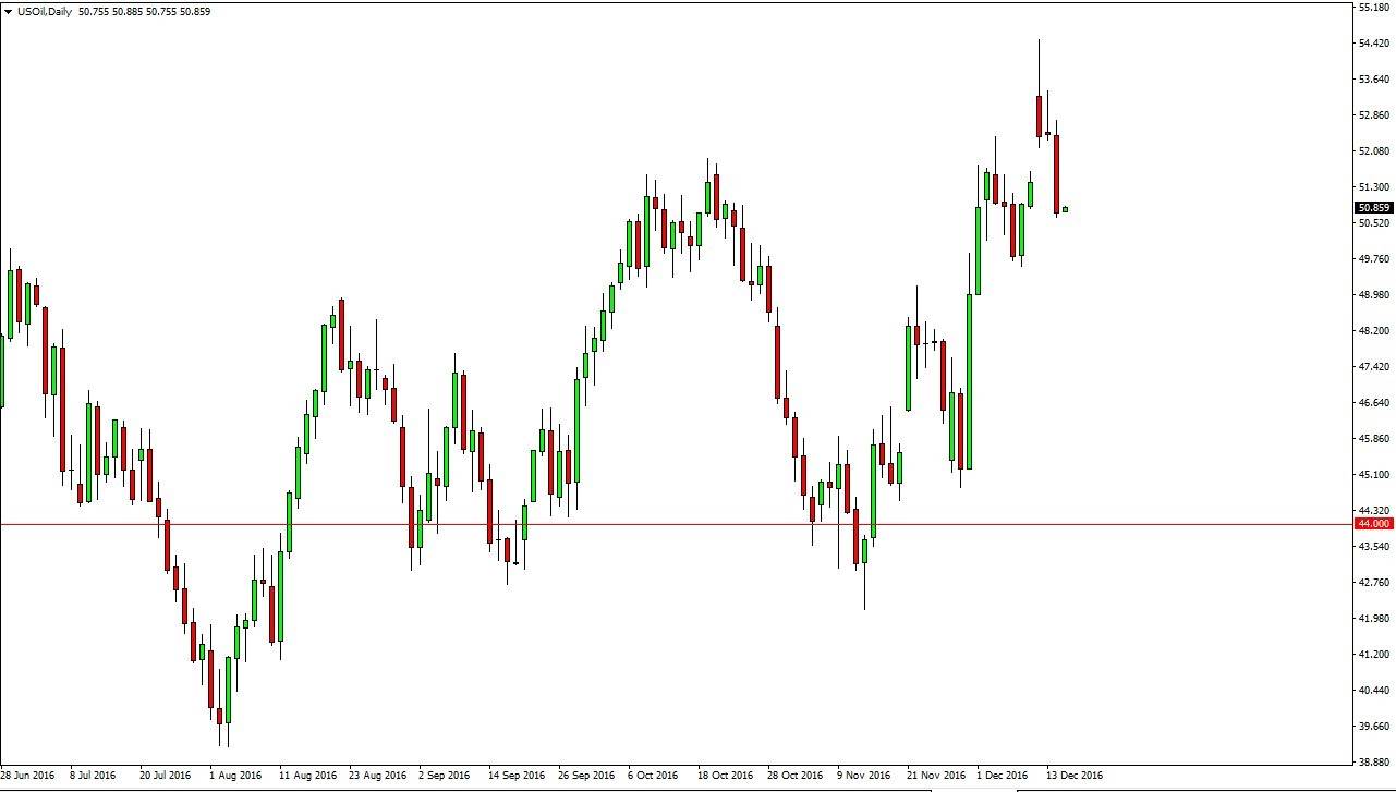 Petrol Grafik 15 Aralık 2016 Petrol Grafik 15 Aralık 2016
