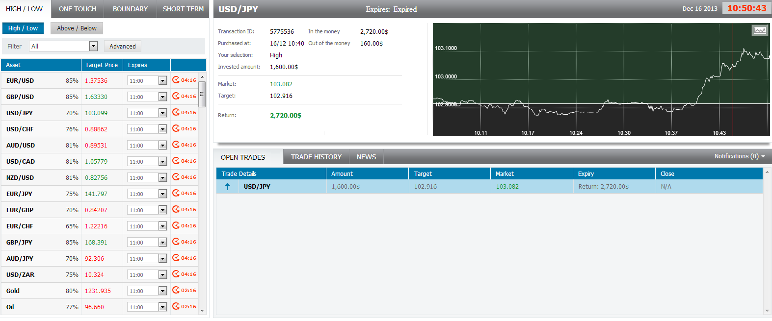 USDJPY USDJPY 121613