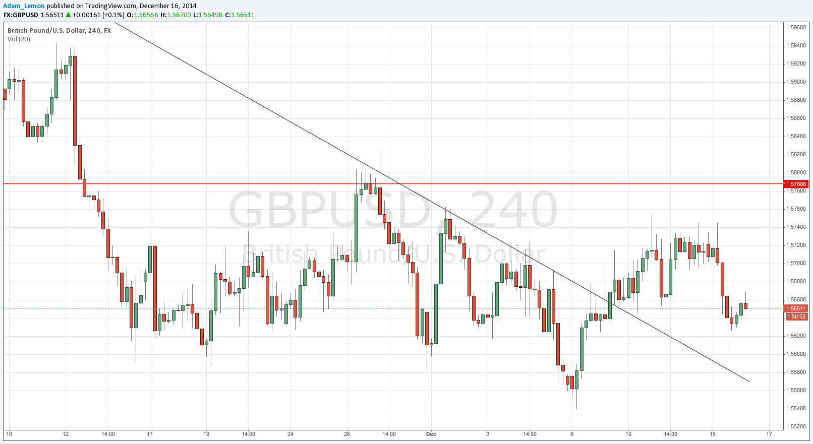 تحليل زوج الجنيه الإسترليني/الدولار الأمريكي  تحليل زوج الجنيه الإسترليني/الدولار الأمريكي