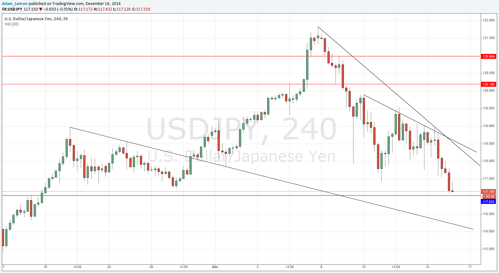 USDJPY USDJPY 121614