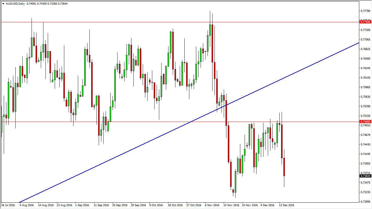 AUD/USD Daily