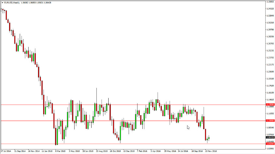 EURUSD Weekly 121612