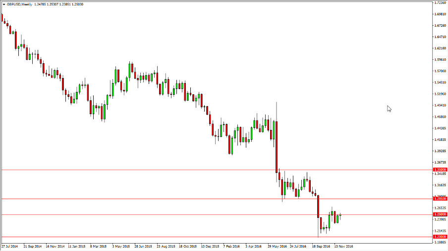 GBPUSD Weekly 121612
