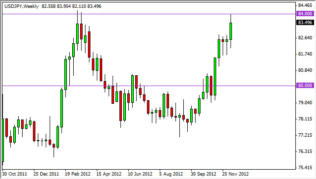 USDJPY Weekly 121612