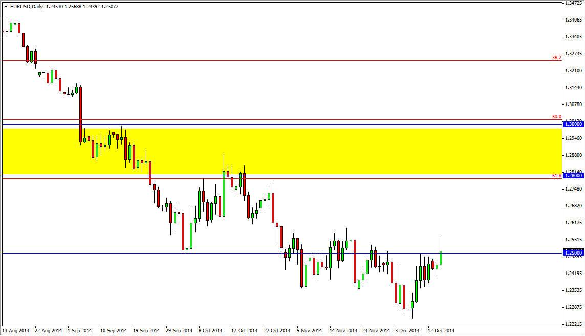الرسم البياني اليومي لليورو مقابل الدولار الأمريكي الرسم البياني اليومي لليورو مقابل الدولار الأمريكي