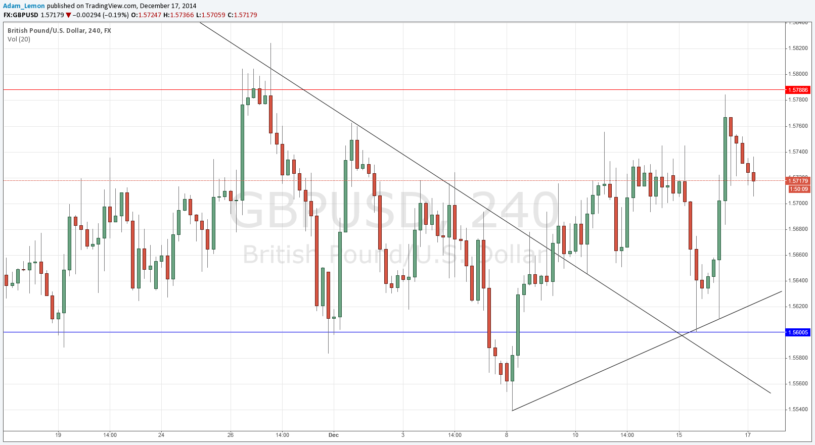 GBPUSD GBPUSD 121714