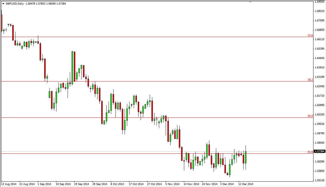 GBPUSD GBPUSD 121714