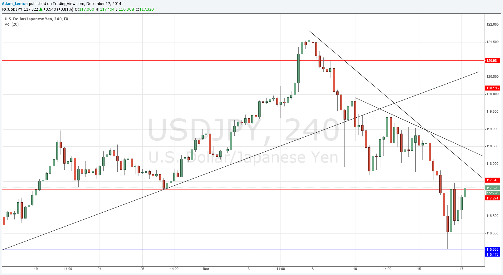 USDJPY USDJPY 121714