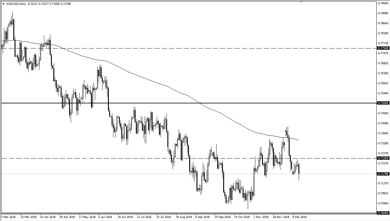 Previsioni AUD/USD