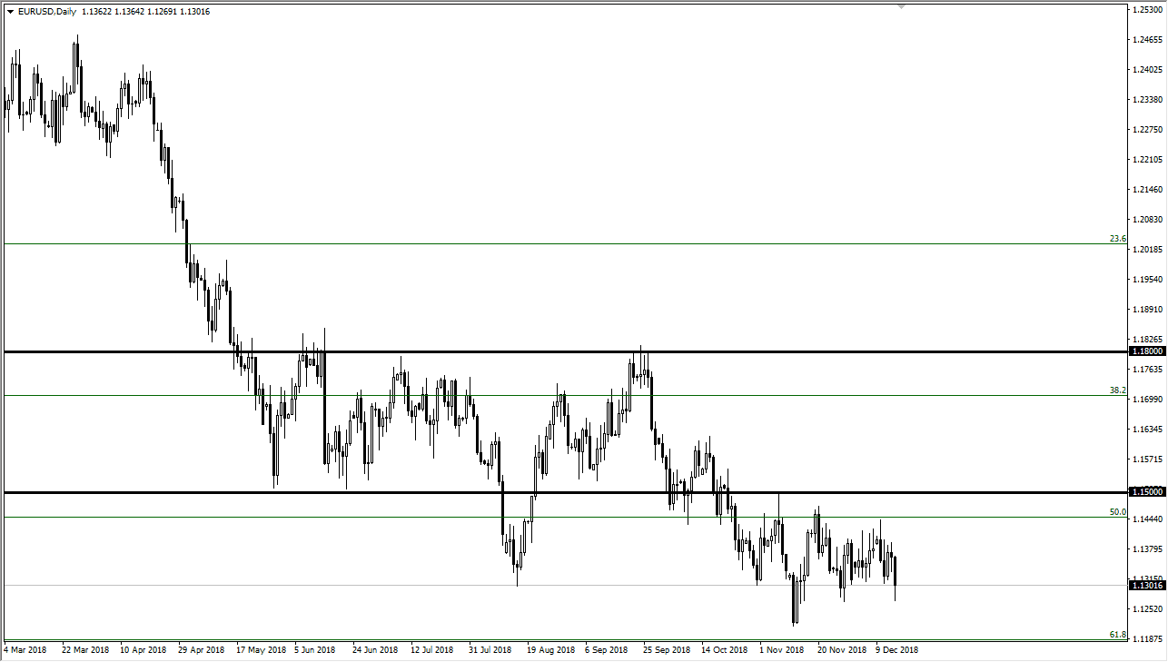 Previsioni EUR/USD Previsioni EUR/USD