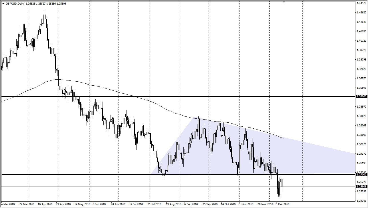 Previsioni GBP/USD Previsioni GBP/USD
