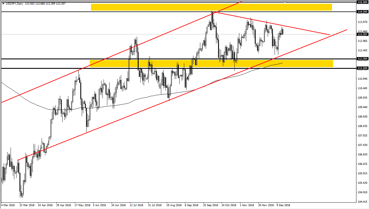 Previsioni USD/JPY Previsioni USD/JPY