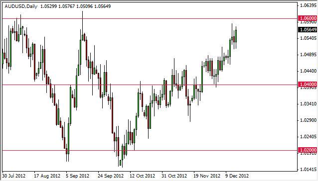 AUDUSD Daily 121712 AUDUSD Daily 121712