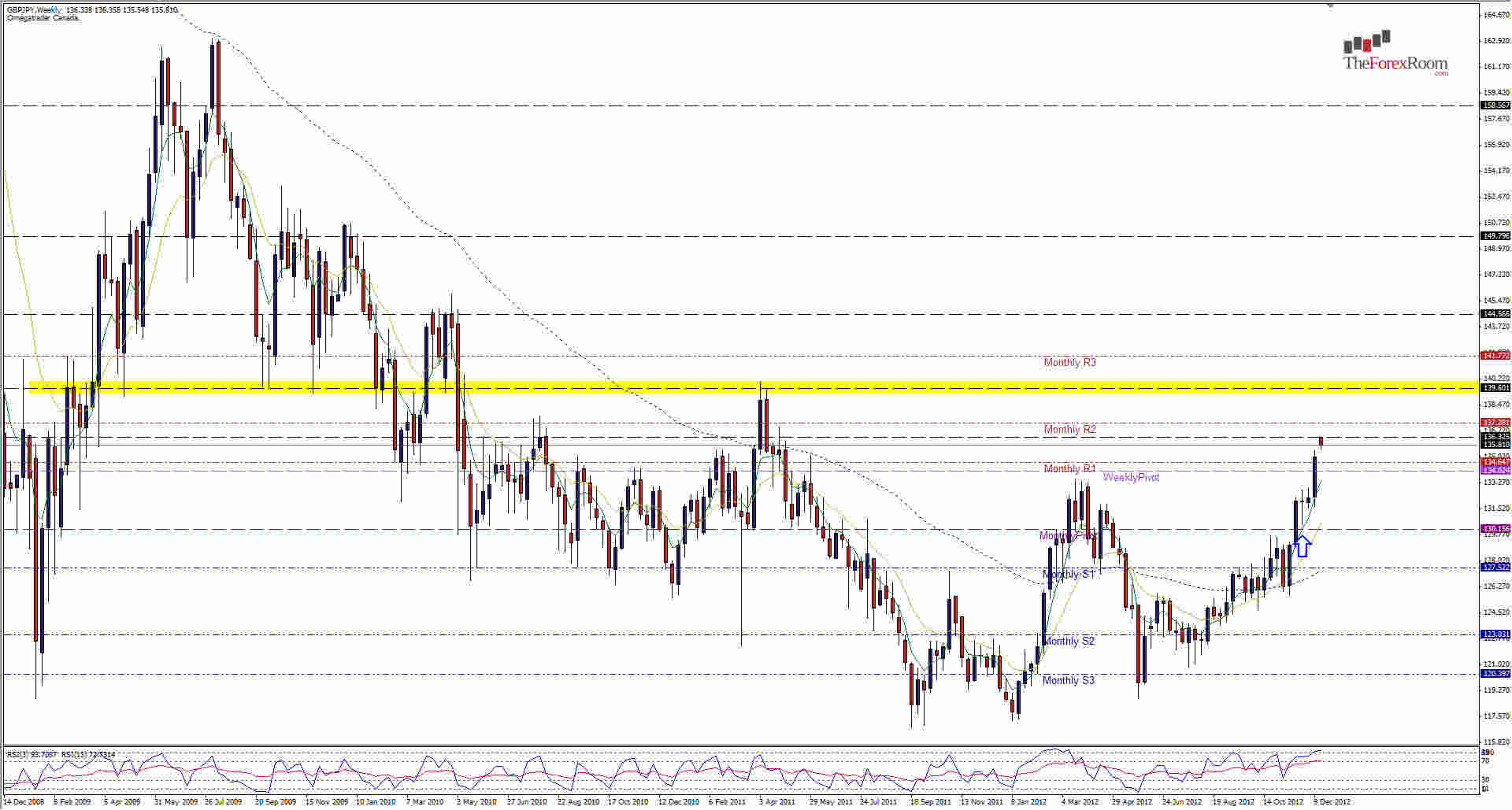GBPJPY Weekly 121712
