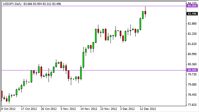 USDJPY Daily 121712 USDJPY Daily 121712