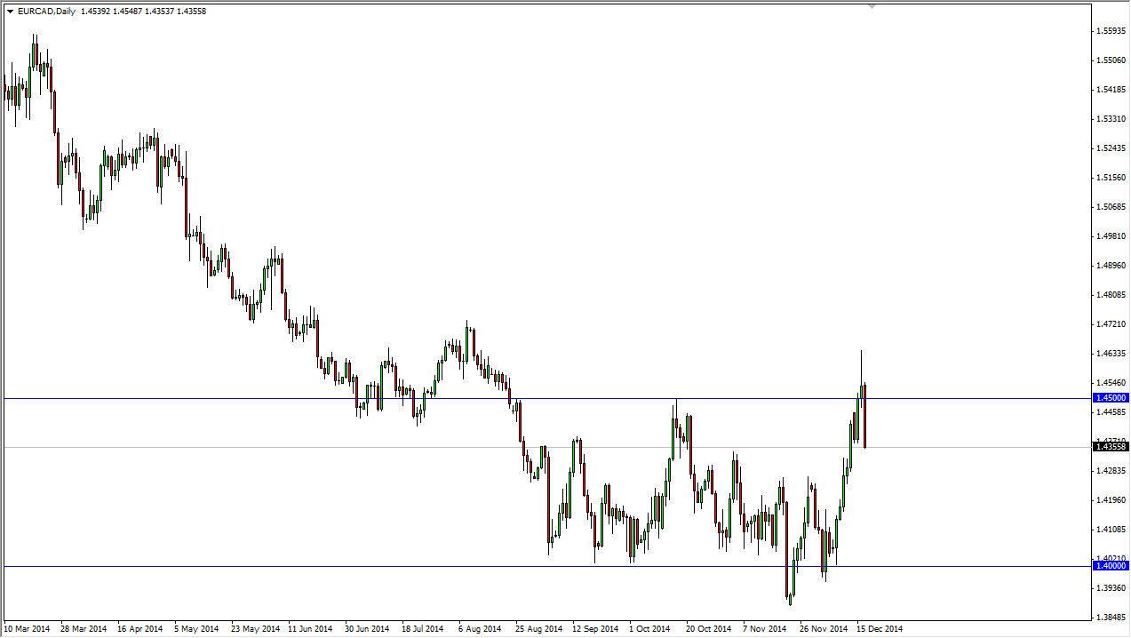 EURCAD EURCAD 121814