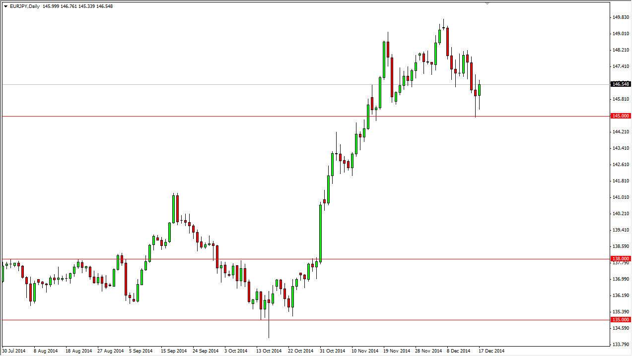 EURJPY EURJPY 121814