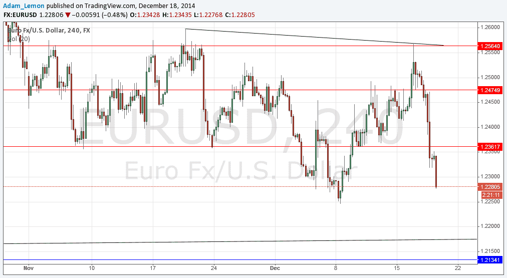EURUSD EURUSD 121814