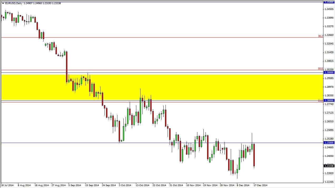 الرسم البياني اليومي لليورو مقابل الدولار الأمريكي الرسم البياني اليومي لليورو مقابل الدولار الأمريكي