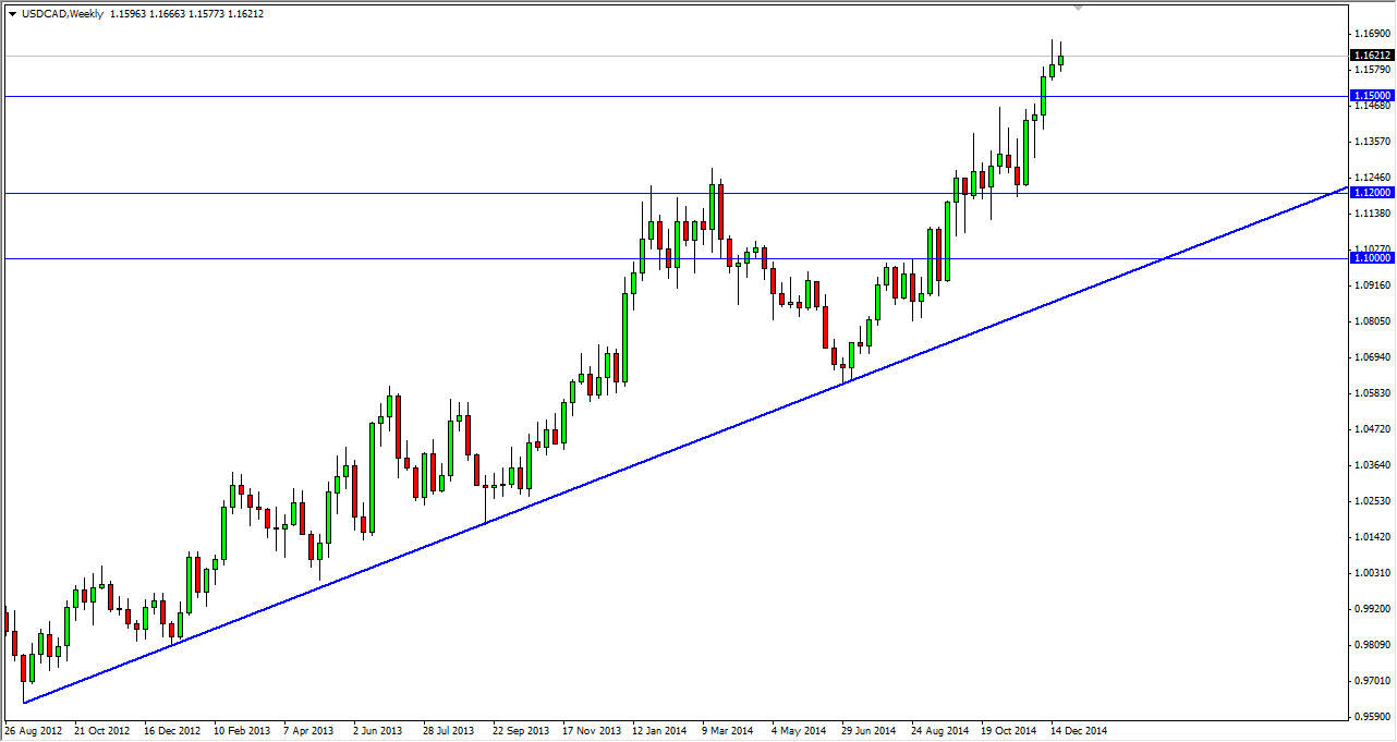 USDCAD Week USDCAD Week 122814