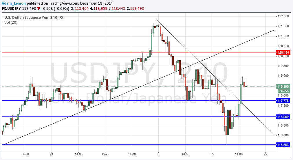 USDJPY USDJPY 121814