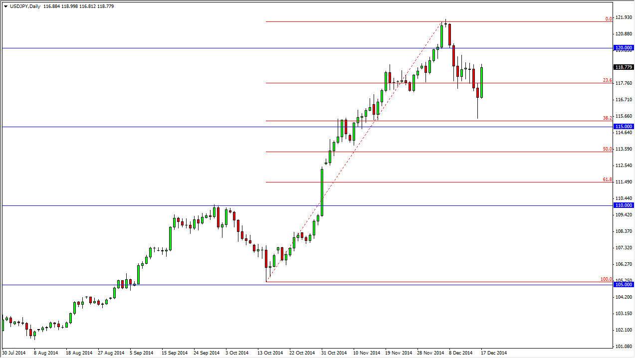 USDJPY USDJPY 121814
