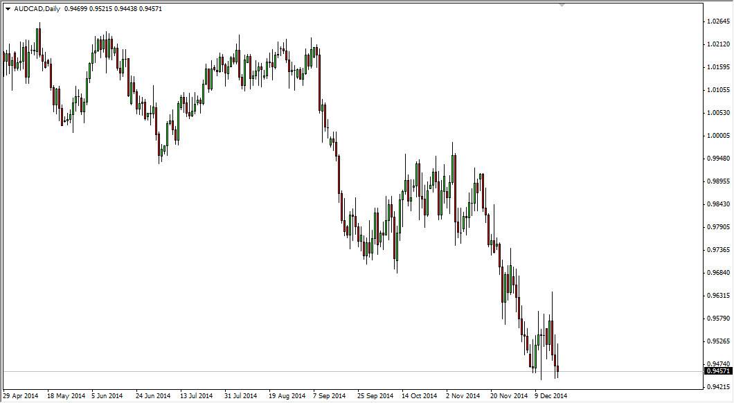 AUDCAD AUDCAD 121914