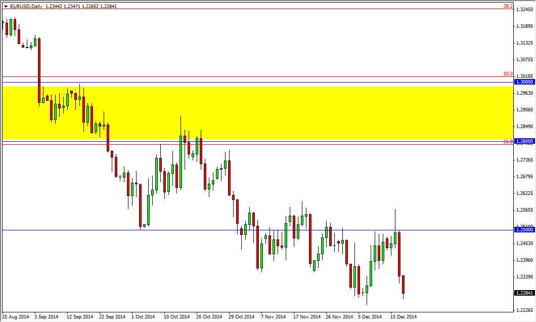 الرسم البياني اليومي لليورو مقابل الدولار الأمريكي الرسم البياني اليومي لليورو مقابل الدولار الأمريكي