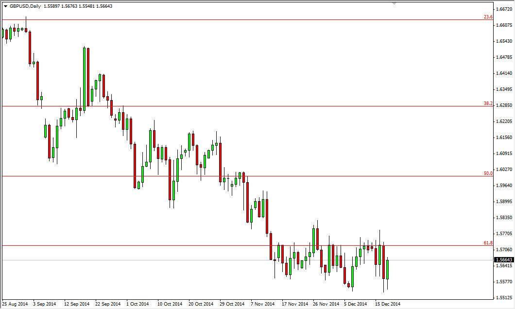 GBPUSD GBPUSD 121914