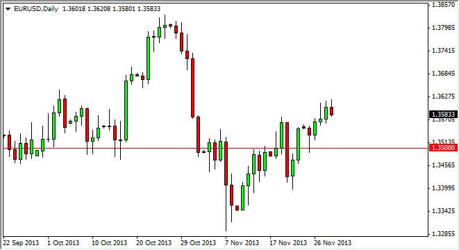 EURUSD Daily EURUSD Daily 12213