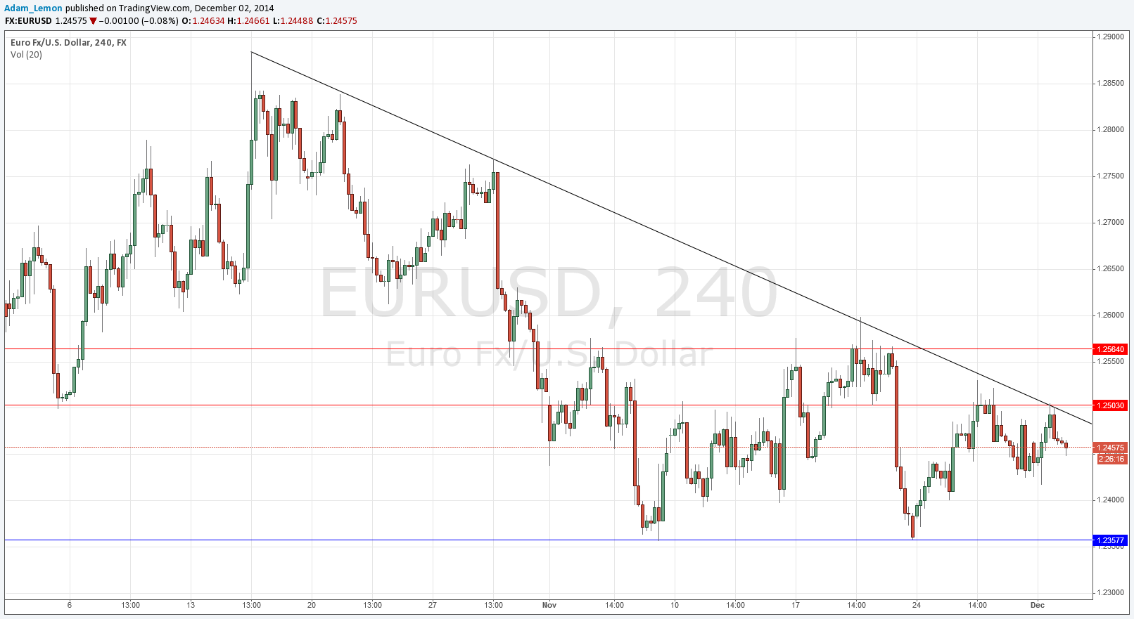 Segnali EURUSD Daily Segnali EURUSD Daily