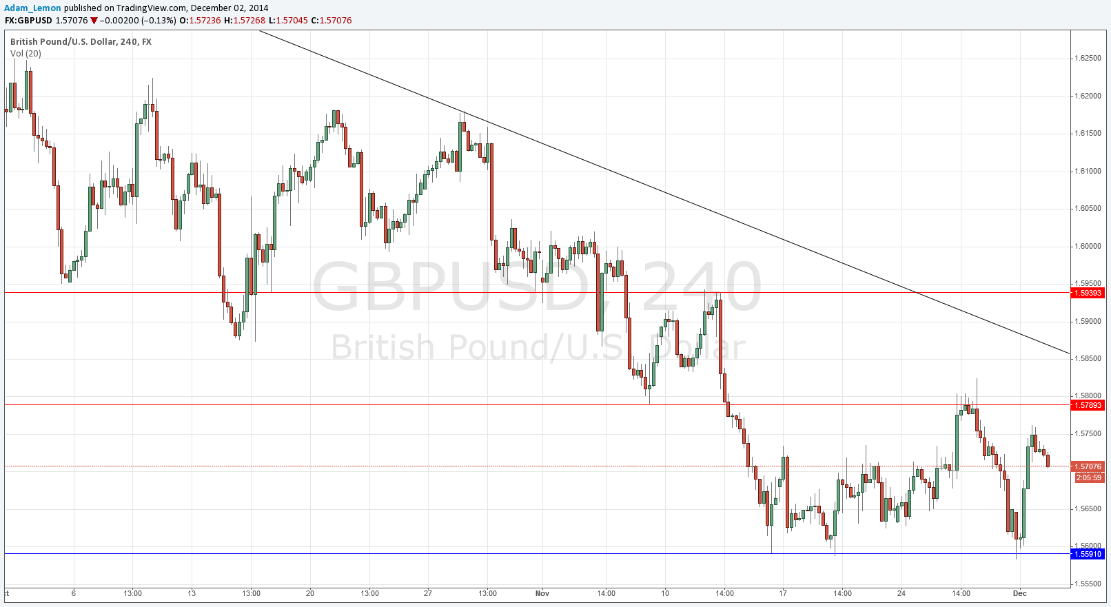 تحليل زوج الجنيه الإسترليني/الدولار الأمريكي  تحليل زوج الجنيه الإسترليني/الدولار الأمريكي