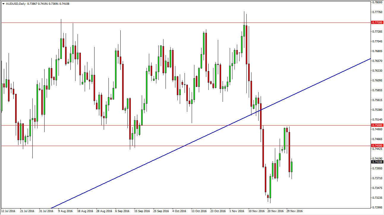 AUDUSD AUDUSD
