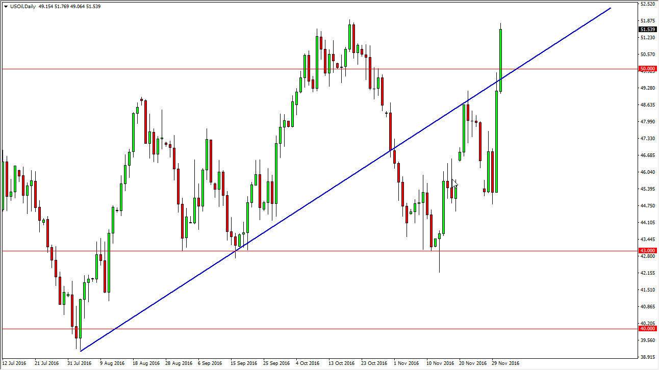 Crude Oil Daily Crude Oil Daily