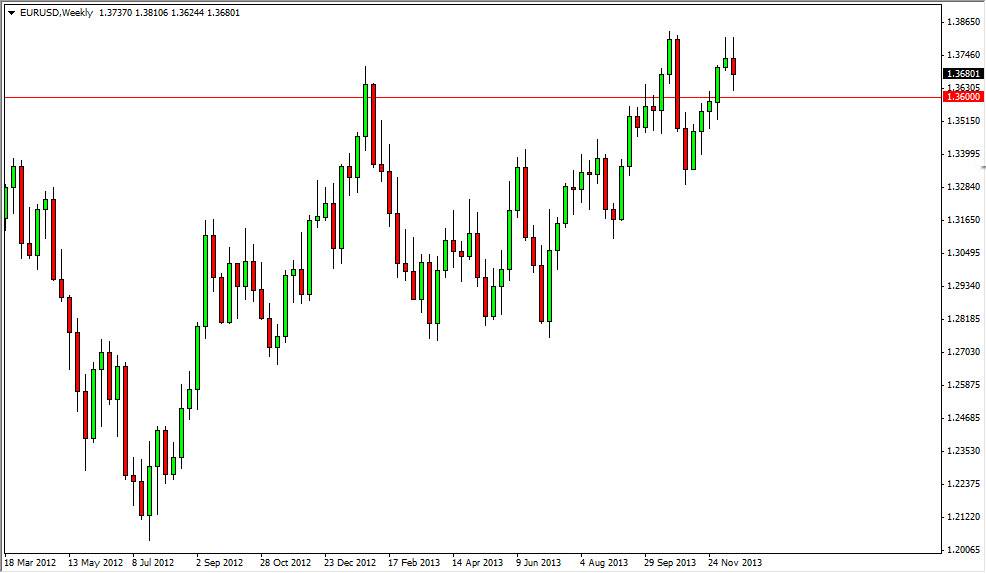 EURUSD Weekly 122213