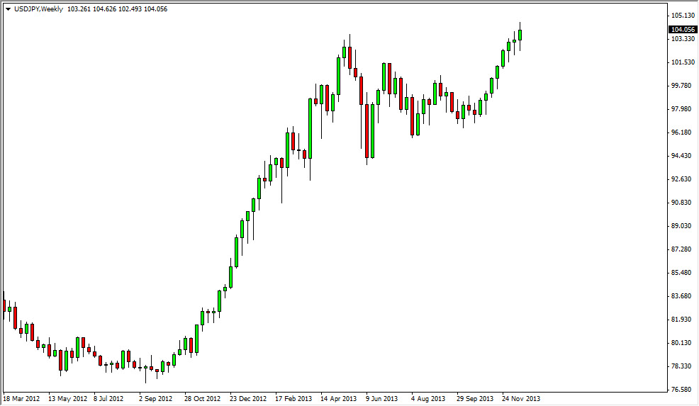 USDJPY Weekly 122213