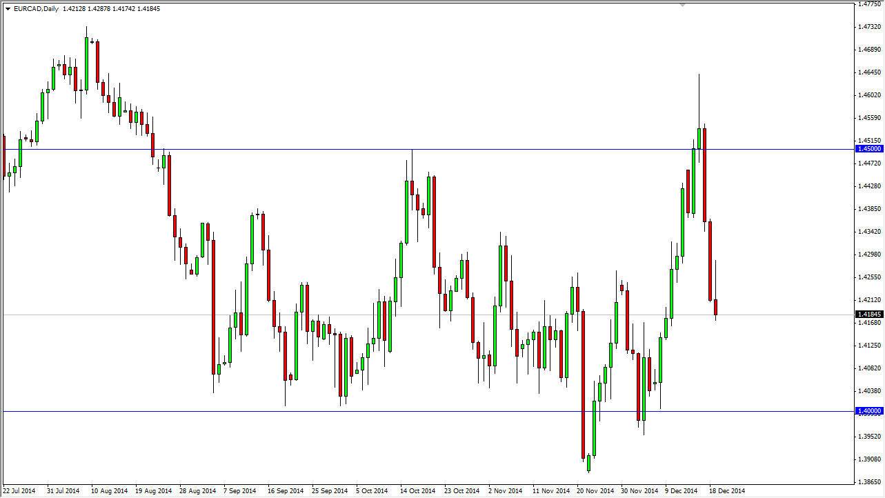 EURCAD EURCAD 122214