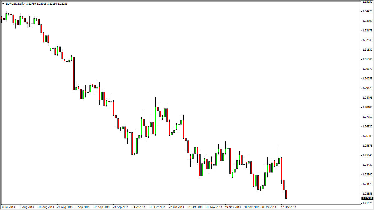 الرسم البياني اليومي لليورو مقابل الدولار الأمريكي الرسم البياني اليومي لليورو مقابل الدولار الأمريكي
