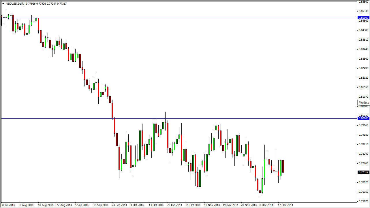 NZDUSD NZDUSD 122214