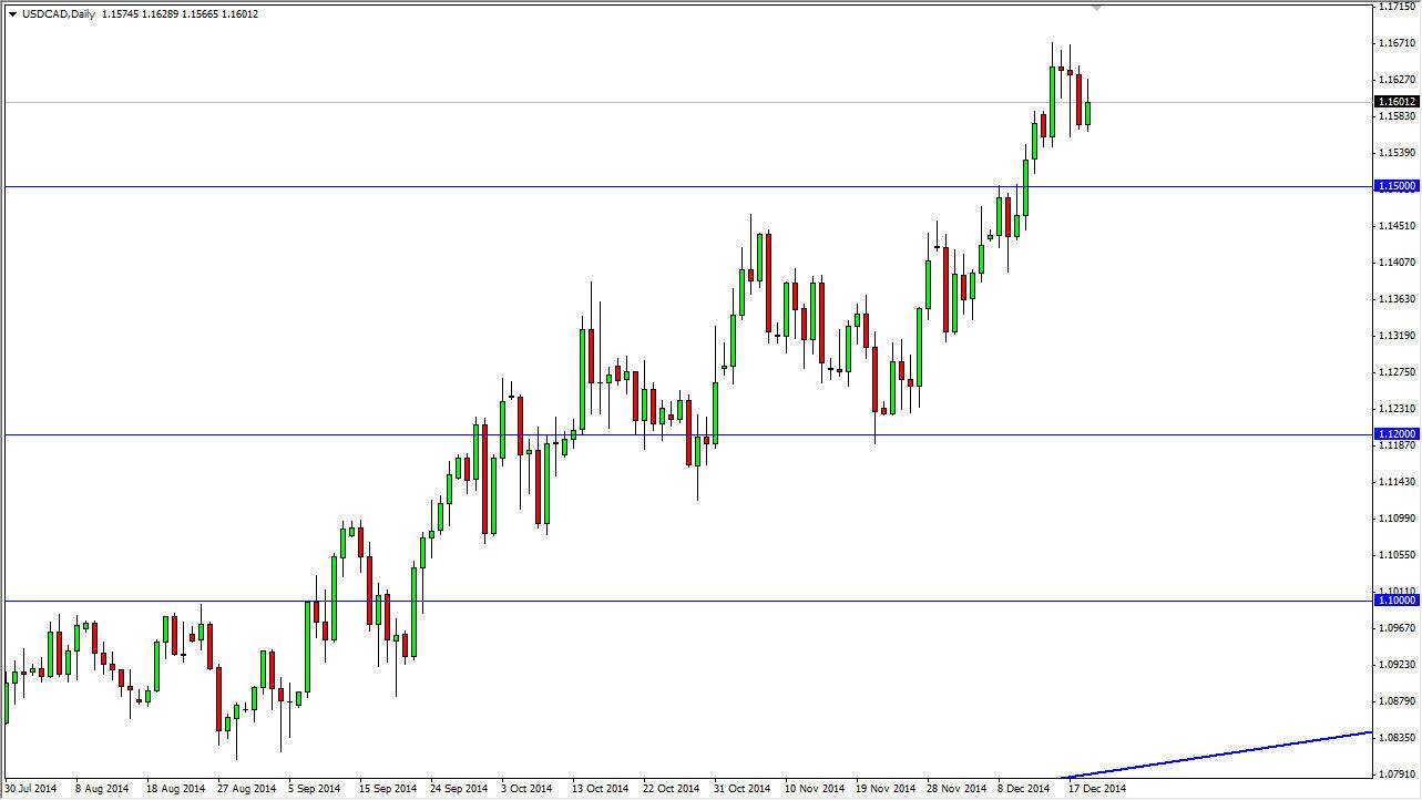 USDCAD USDCAD 122214