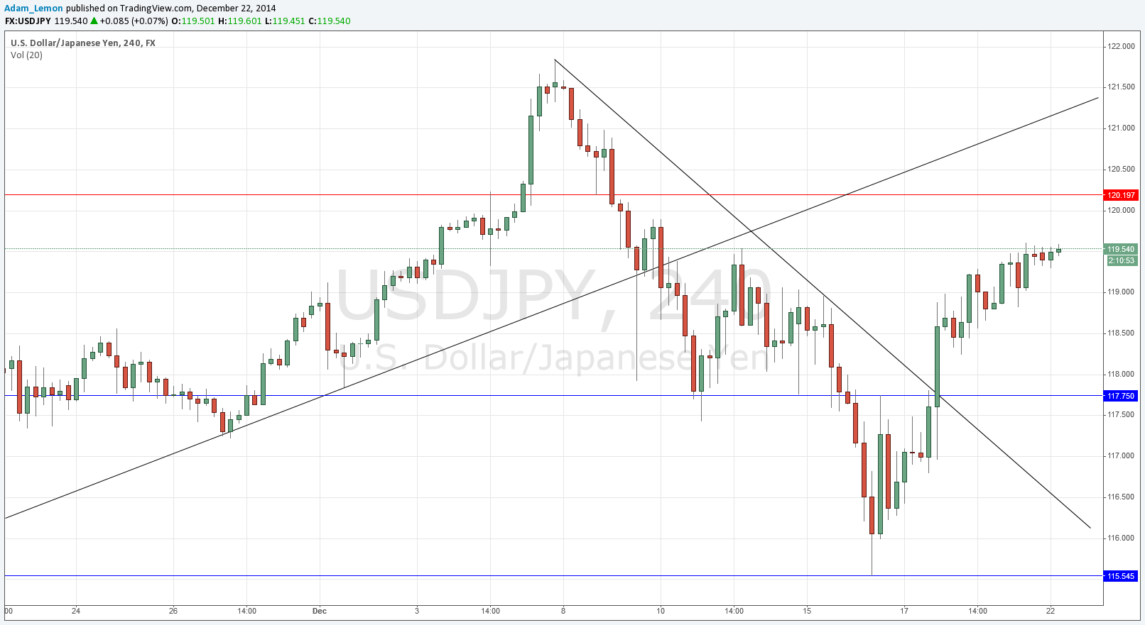 USDJPY USDJPY 122214