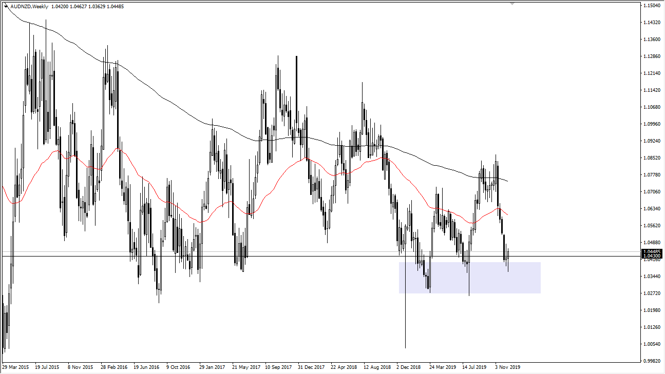 Pronóstico Semanal AUD/NZD Pronóstico Semanal AUD/NZD