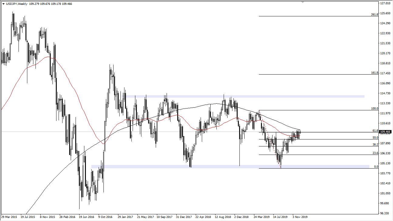 Pronóstico Semanal USD/JPY Pronóstico Semanal USD/JPY