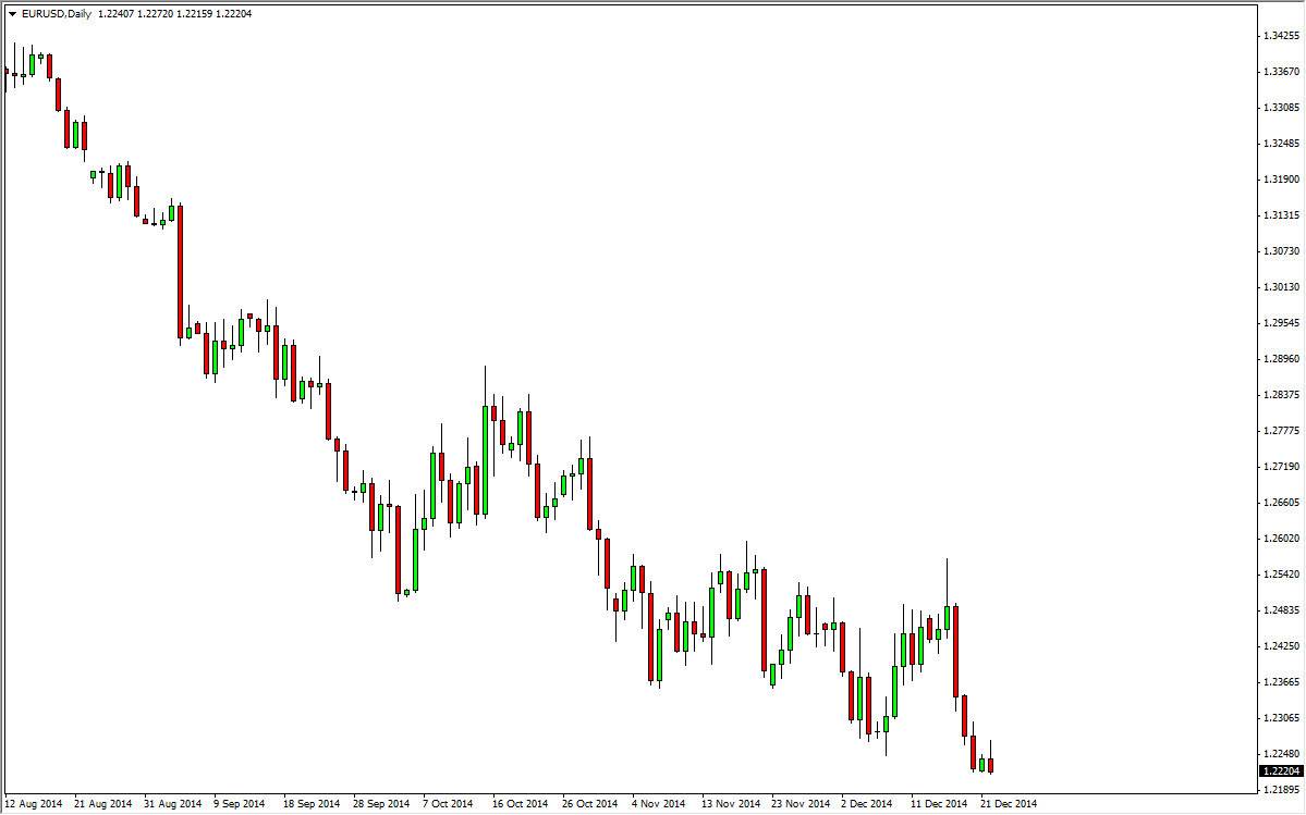 الرسم البياني اليومي لليورو مقابل الدولار الأمريكي الرسم البياني اليومي لليورو مقابل الدولار الأمريكي